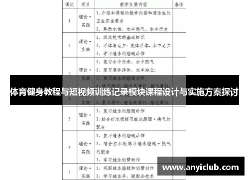 体育健身教程与短视频训练记录模块课程设计与实施方案探讨