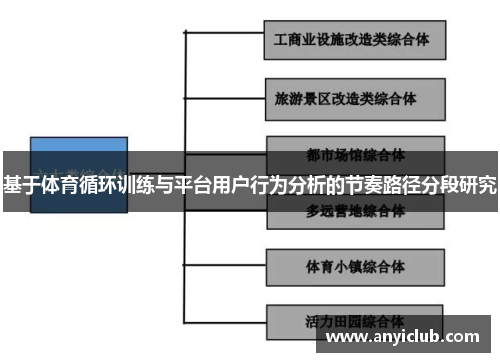 基于体育循环训练与平台用户行为分析的节奏路径分段研究
