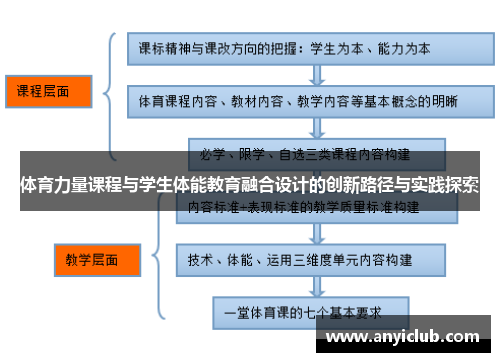 体育力量课程与学生体能教育融合设计的创新路径与实践探索