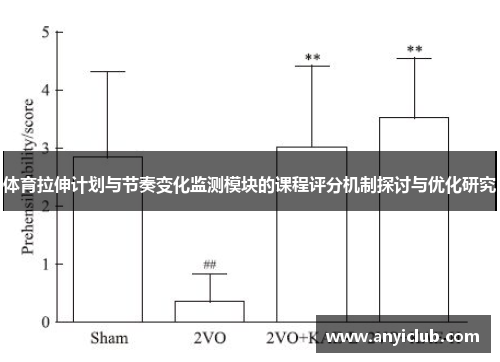 体育拉伸计划与节奏变化监测模块的课程评分机制探讨与优化研究